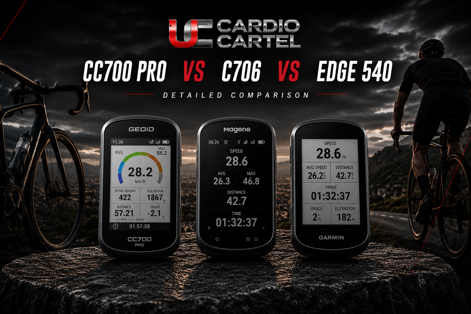 Geoid CC700 Pro vs Magene C706 vs Garmin Edge 540