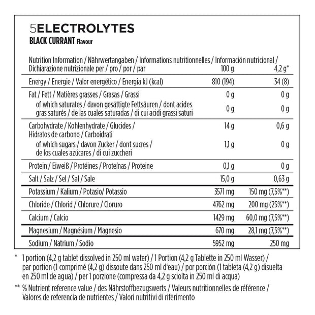 5 ELECTROLYTE TABLETS – BLACK CURRANT.